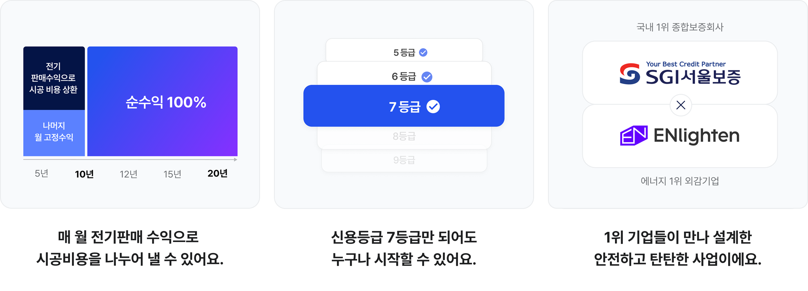 
초기투자비 0원! 어떻게 가능할까요?

매 월 전기판매 수익으로 시공비용을 나누어 낼 수 있어요
신용등급 7등급만 되어도 누구나 시작할 수 있어요
1위 기업들이 만나 설계한 안전하고 탄탄한 사업이에요
