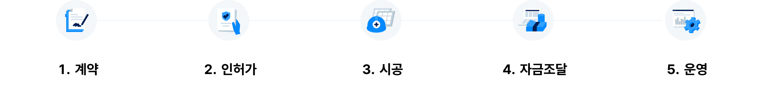 지붕 임대 진행 과정