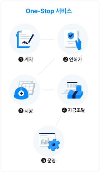 지붕 임대 진행 과정